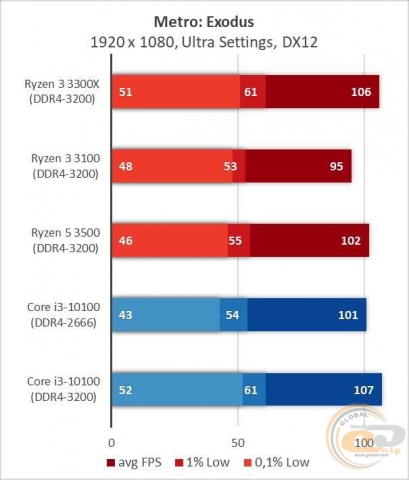 AMD Ryzen 3 3300X-1