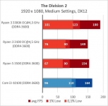 AMD Ryzen 3 3300X-10