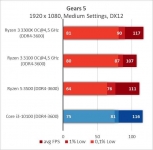 AMD Ryzen 3 3300X-11