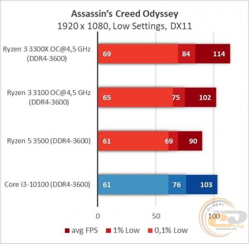 AMD Ryzen 3 3300X-13