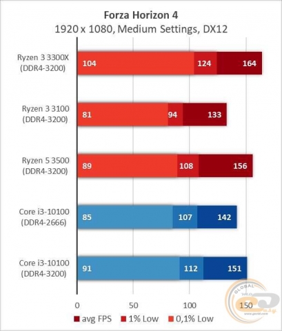 AMD Ryzen 3 3300X-2