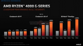 AMD Ryzen 4000G