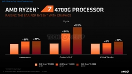 AMD Ryzen 4000G