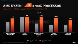 AMD Ryzen 4000G