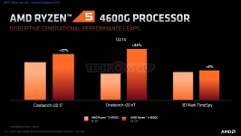 AMD Ryzen 4000G