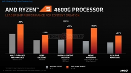 AMD Ryzen 4000G