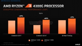 AMD Ryzen 4000G