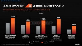 AMD Ryzen 4000G