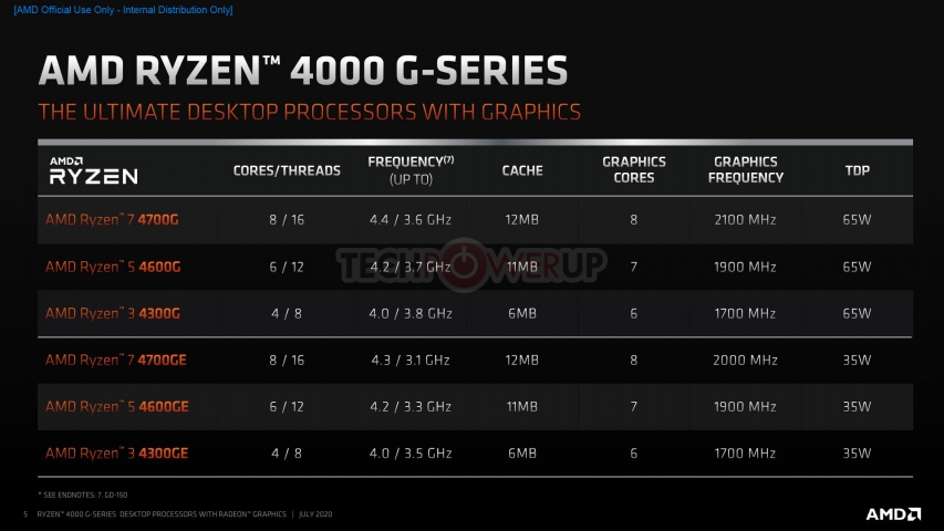 AMD Ryzen 4000G