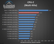 AMD Ryzen 5 1600