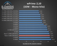 AMD Ryzen 5 1600