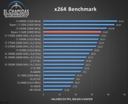 AMD Ryzen 5 1600