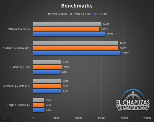 AMD Ryzen 5 1600