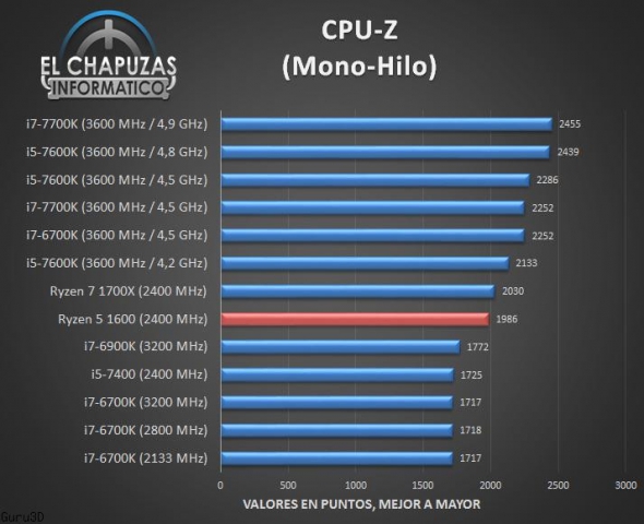 AMD Ryzen 5 1600