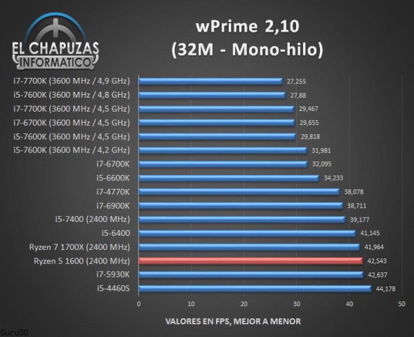 AMD Ryzen 5 1600