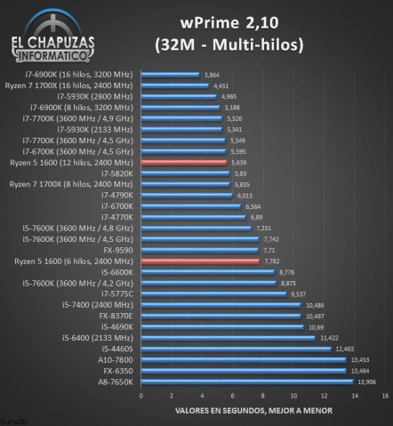 AMD Ryzen 5 1600