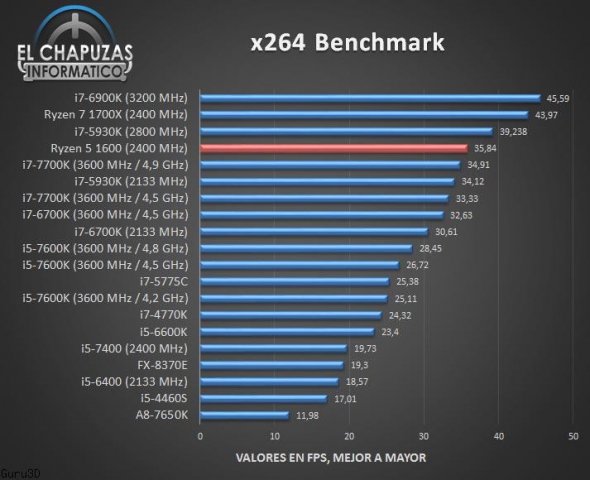 AMD Ryzen 5 1600