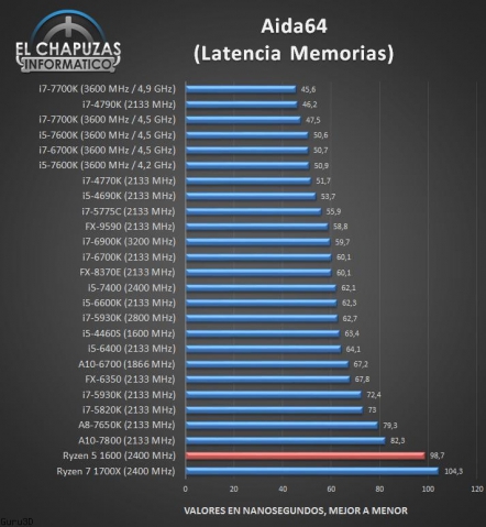 AMD Ryzen 5 1600