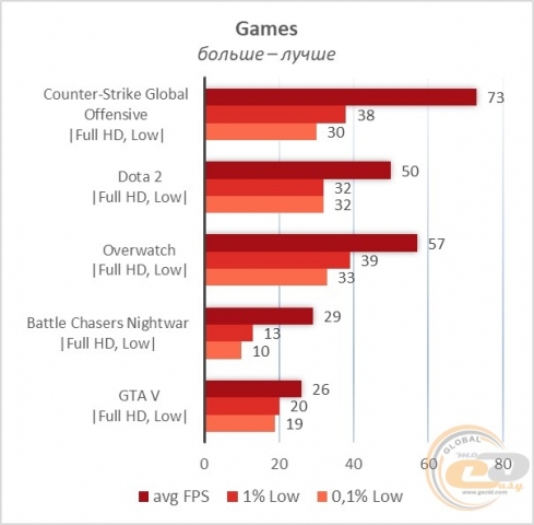 AMD Ryzen 5 2400G