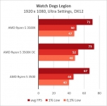 AMD Ryzen 5 3500X
