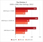 AMD Ryzen 5 3500X