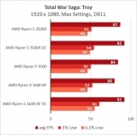 AMD Ryzen 5 3500X