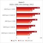 AMD Ryzen 5 3500X
