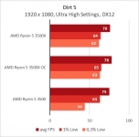 AMD Ryzen 5 3500X