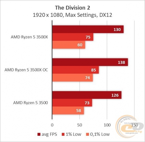 AMD Ryzen 5 3500X