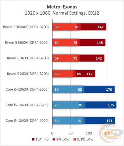 AMD Ryzen 5 3600XT-1