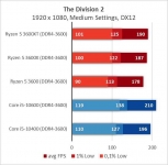 AMD Ryzen 5 3600XT-10