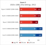 AMD Ryzen 5 3600XT-11