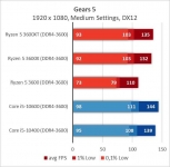 AMD Ryzen 5 3600XT-11