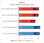 AMD Ryzen 5 3600XT-11