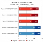 AMD Ryzen 5 3600XT-12