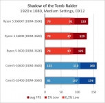 AMD Ryzen 5 3600XT-12