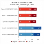 AMD Ryzen 5 3600XT-12