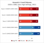 AMD Ryzen 5 3600XT-13