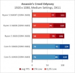 AMD Ryzen 5 3600XT-13