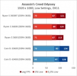 AMD Ryzen 5 3600XT-13