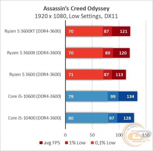 AMD Ryzen 5 3600XT-13