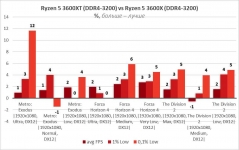 AMD Ryzen 5 3600XT-14