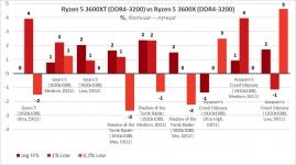 AMD Ryzen 5 3600XT-14