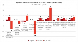 AMD Ryzen 5 3600XT-14