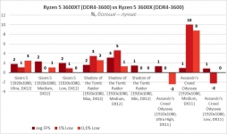 AMD Ryzen 5 3600XT-14