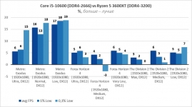 AMD Ryzen 5 3600XT-15