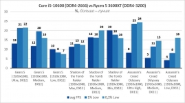 AMD Ryzen 5 3600XT-15