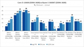AMD Ryzen 5 3600XT-15