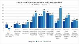 AMD Ryzen 5 3600XT-15