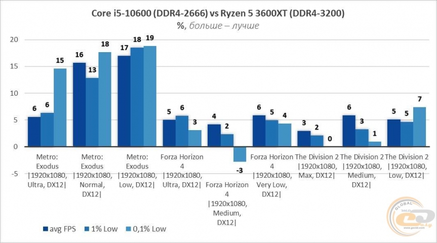 AMD Ryzen 5 3600XT-15